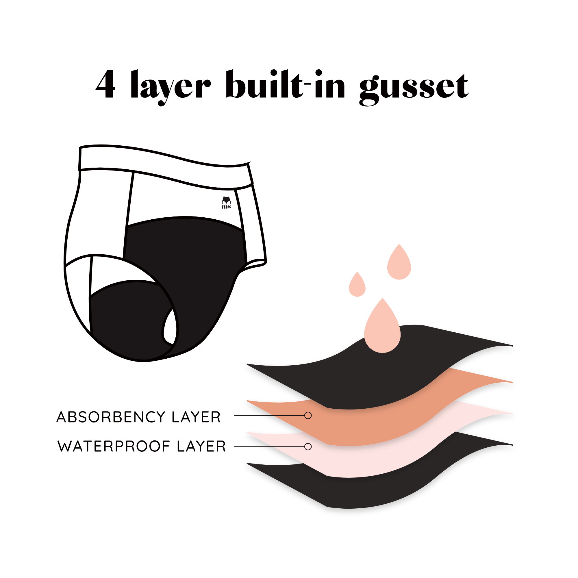 FITS EVERYBODY! Mother Sucker Leak Proof Undies - Single Pack